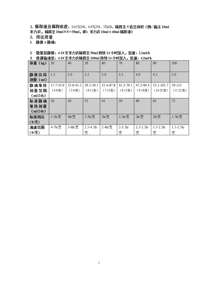 米力农用法（9月11日）.pptx_第1页