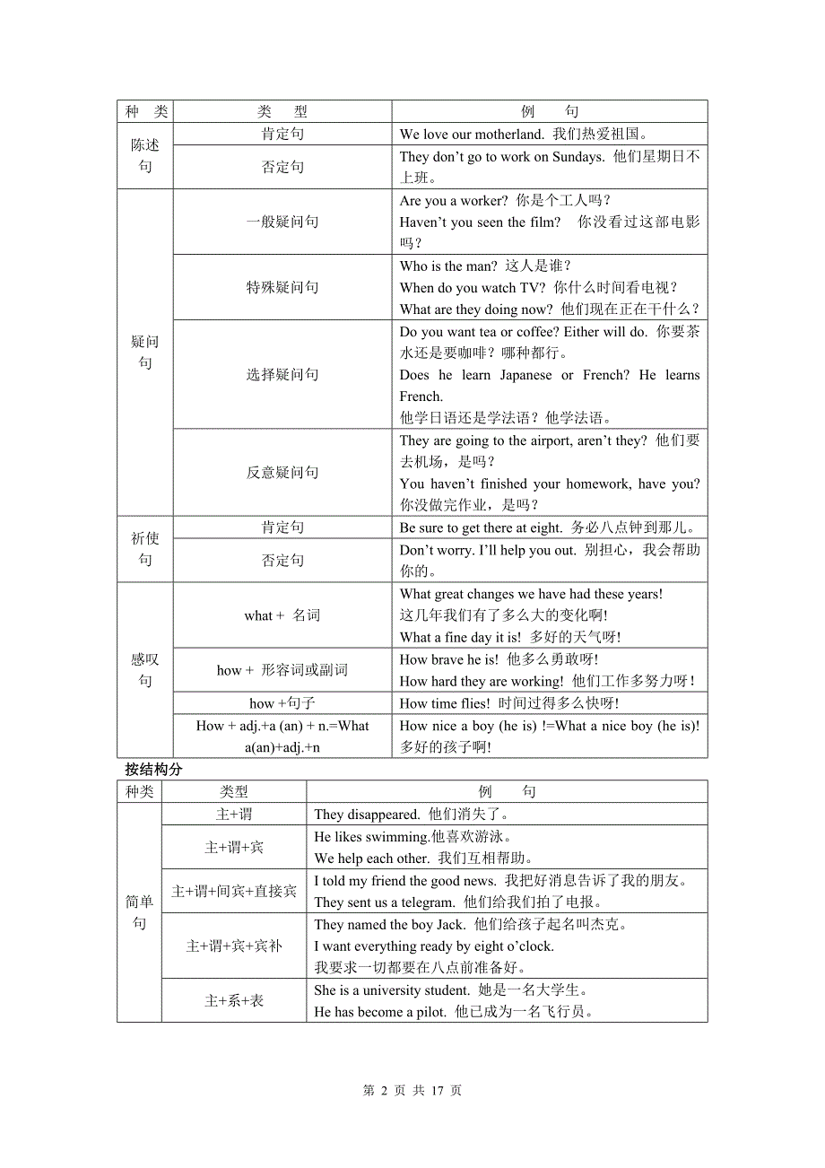 复合句详细讲解-_第2页