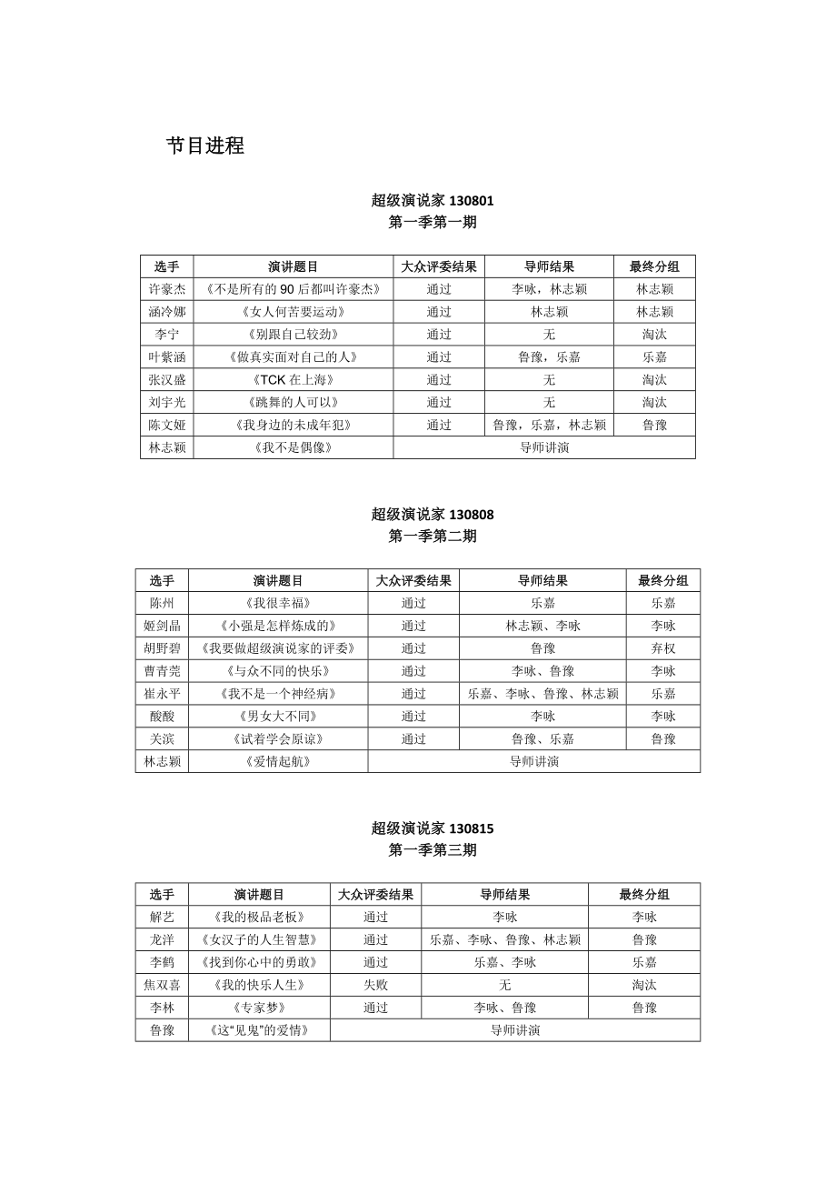 超级演说家第一季演讲稿-_第3页