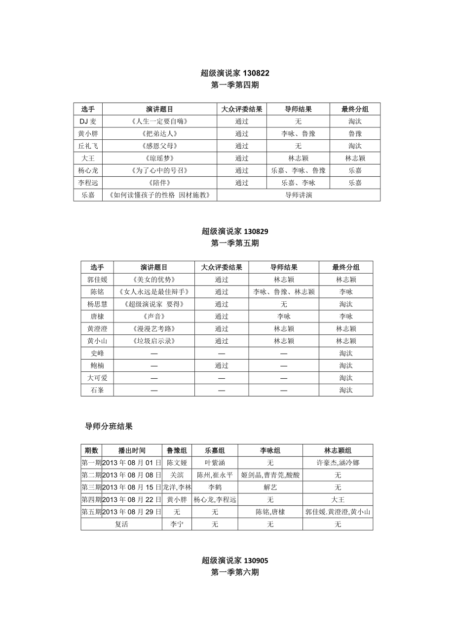 超级演说家第一季演讲稿-_第4页