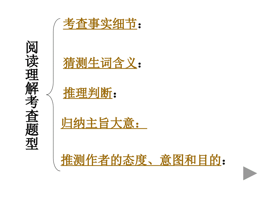 中考英语阅读理解解题指导：最实用!-_第2页