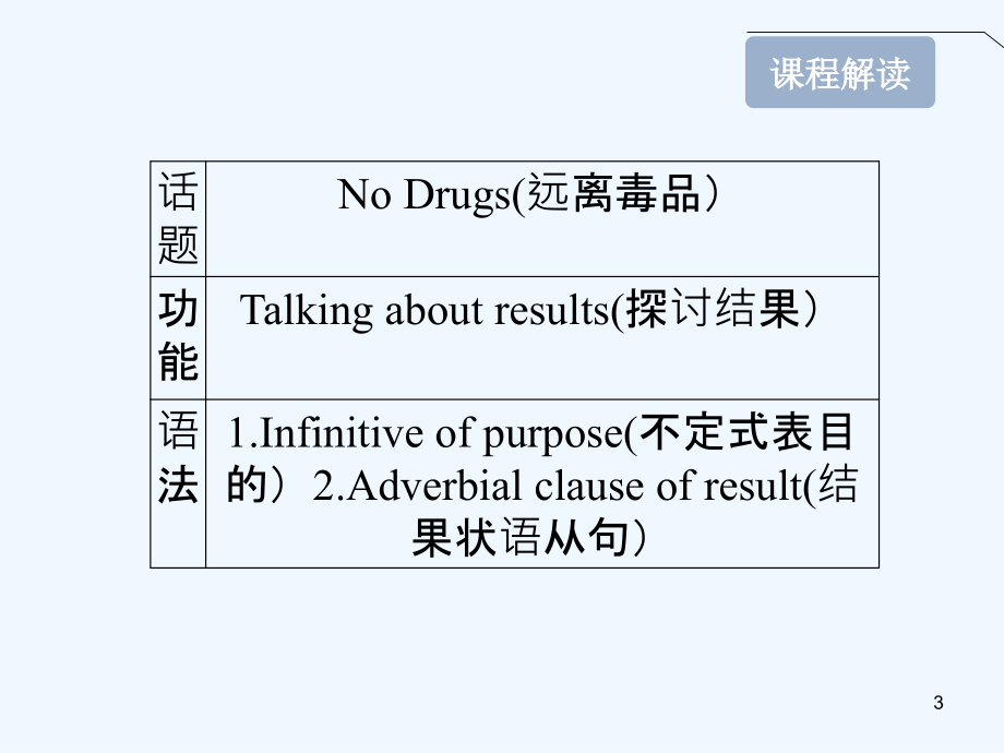 高考英语 Module 2 No Drugs课件 外研版版必修2_第3页