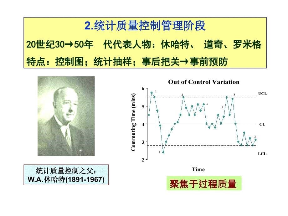 卓越绩效管理模式标准理解(2012版)-_第5页