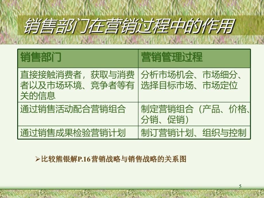 销售管理体系设计课件_第5页