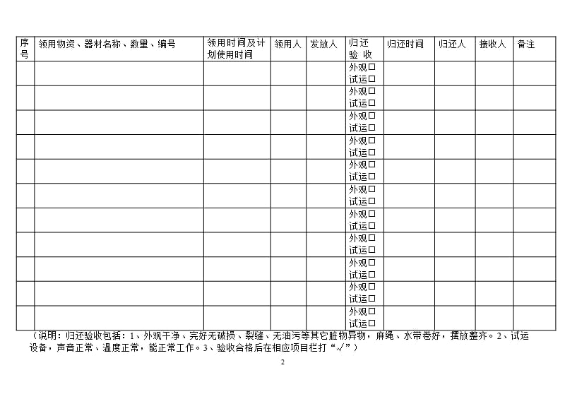 防汛应急物资器材管理规定（9月11日）.pptx_第2页