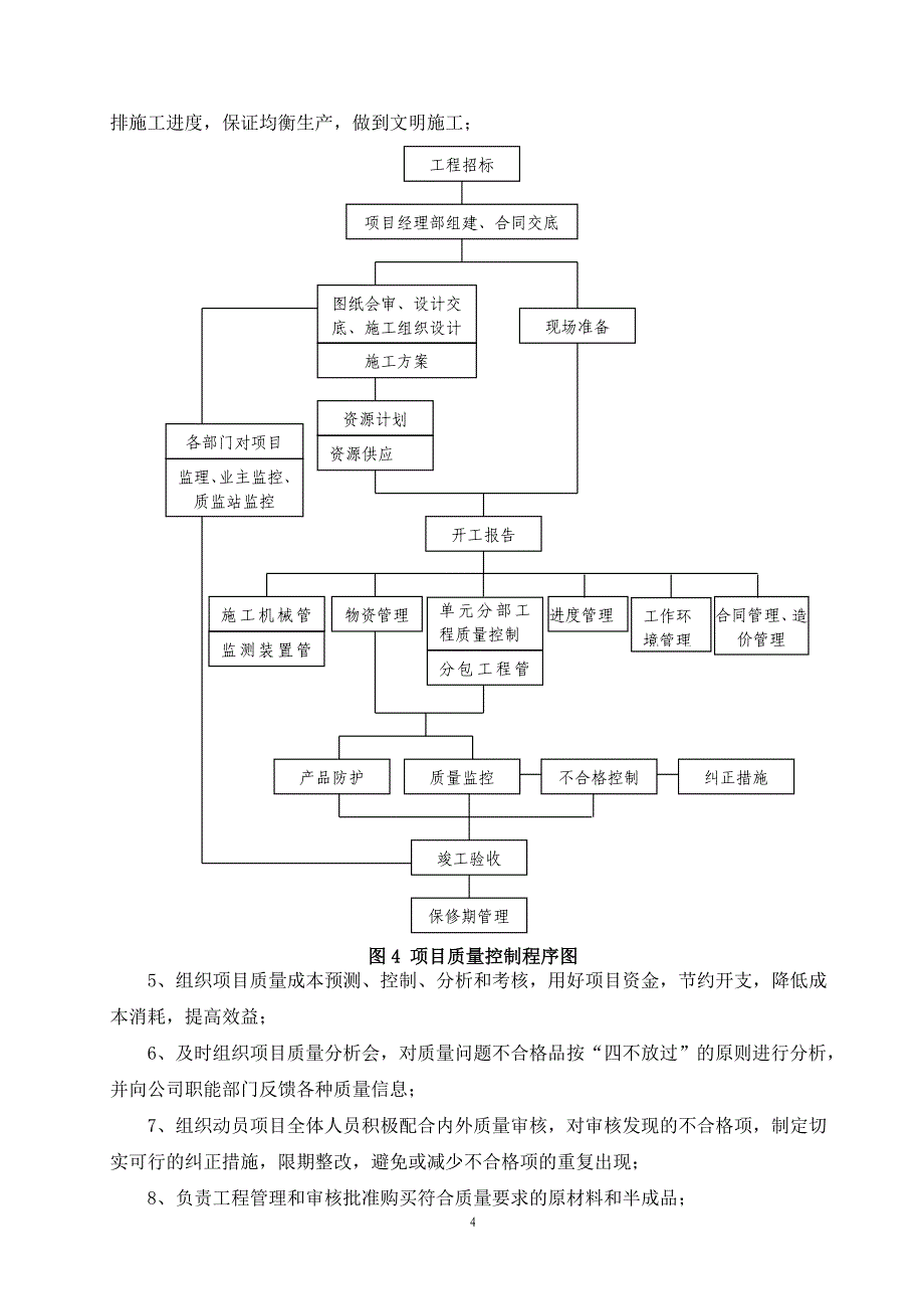 质量保证体系文件-_第4页