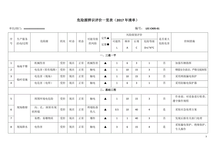 危险源辨识评价一览表(新2017年清单)-_第3页