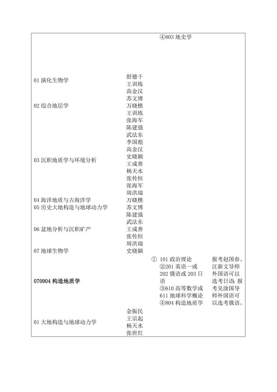 中国地质大学北京2010年招生简章.doc_第5页