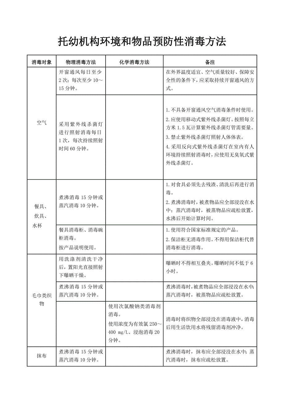 托幼机构卫生保健登记表-_第1页