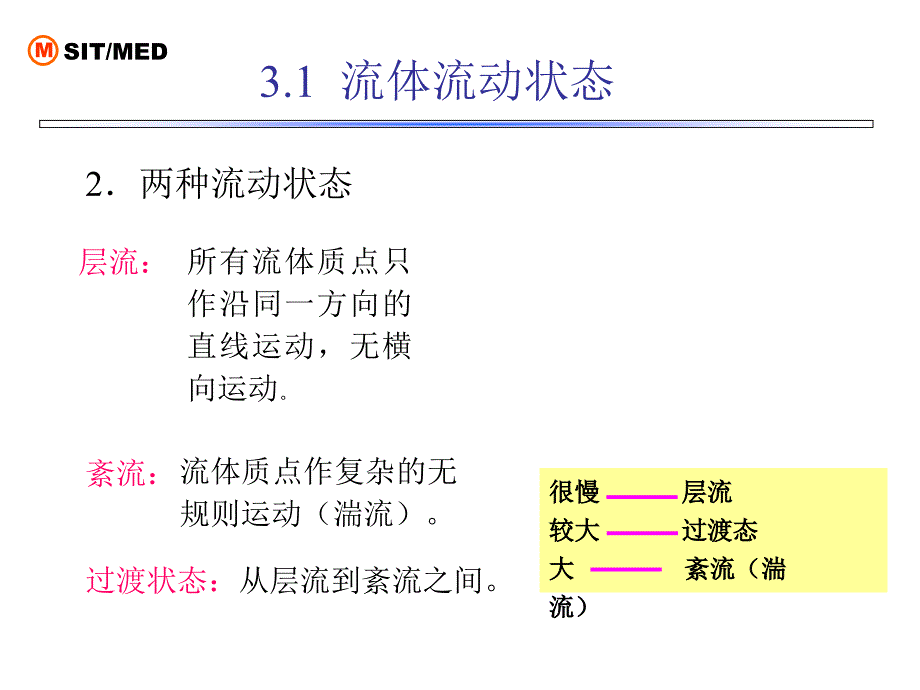 层流和紊流流动课件_第3页