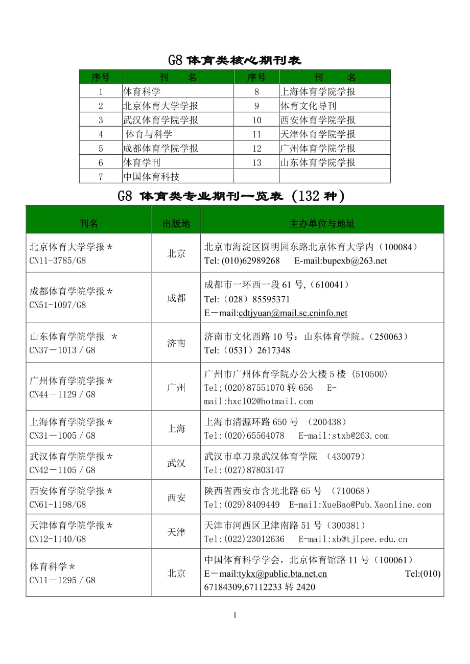 体育期刊网址 文档.doc_第1页