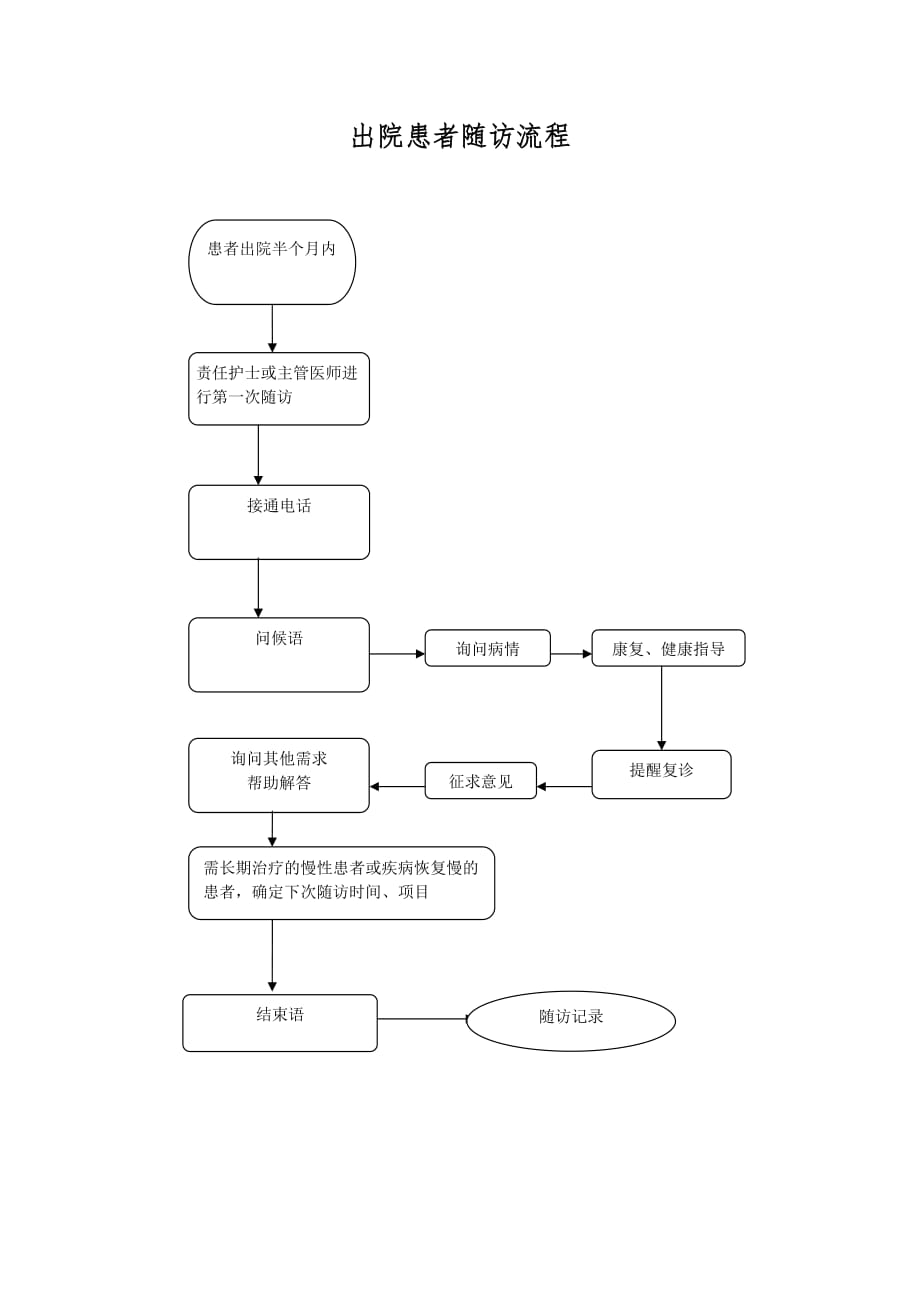 出院患者随访制度及流程-_第3页