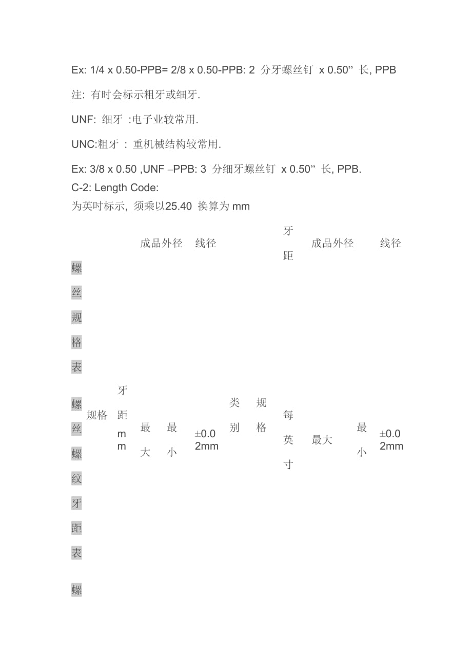 国标自攻螺丝详细尺寸表-m4自攻螺丝国标-_第4页