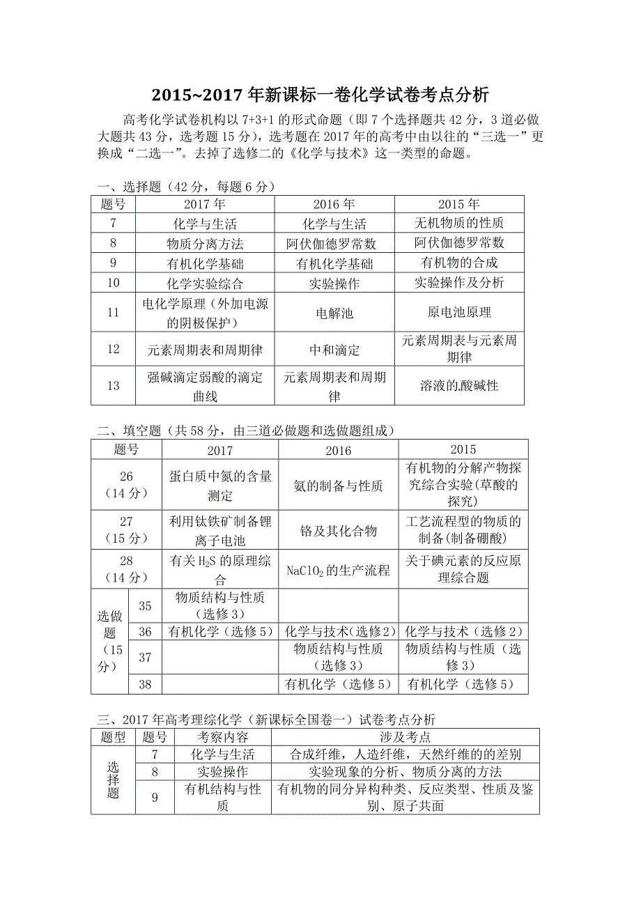 近三年高考化学试卷考点分析 ._第1页