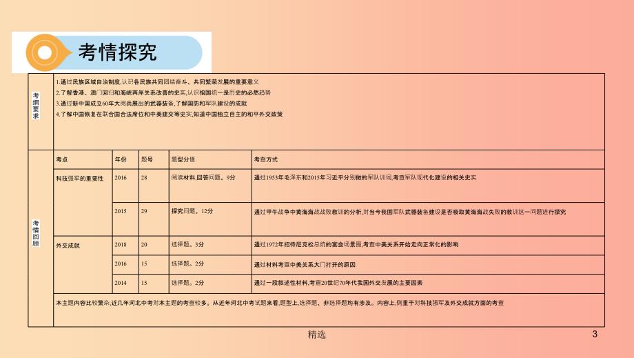 河北专版201X版中考历史总复习主题十二民族团结祖国统一国防建设和外交成就课件_第3页