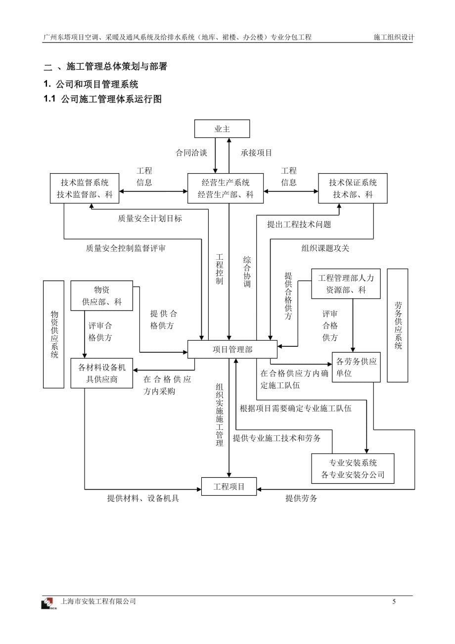 广州东塔暖通及给排水技术标.doc_第5页