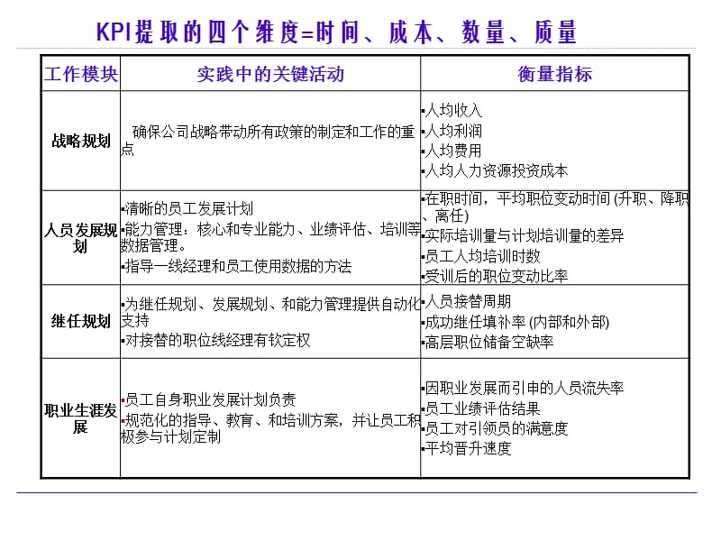 绩效考核的四个维度-_第1页