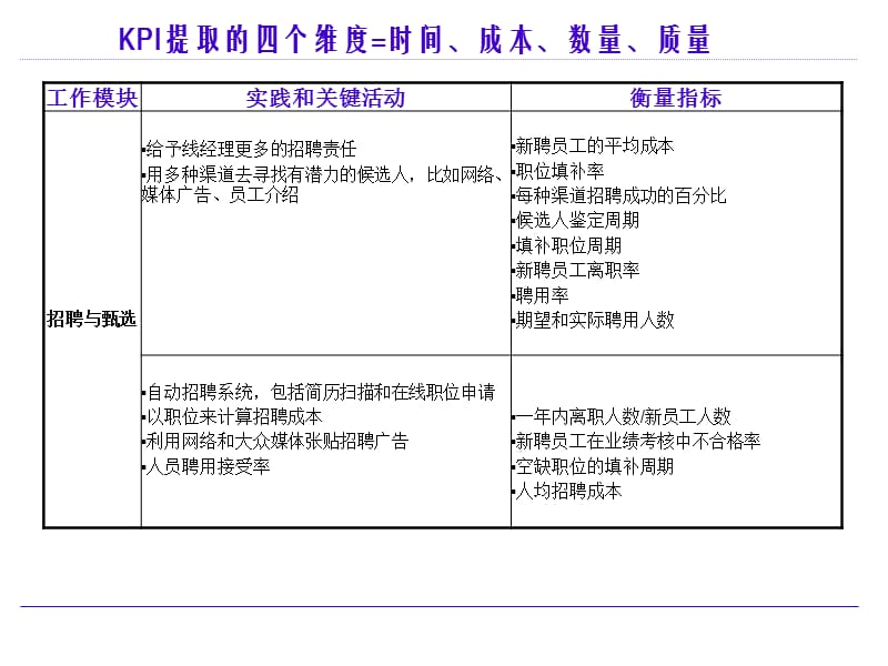 绩效考核的四个维度-_第2页