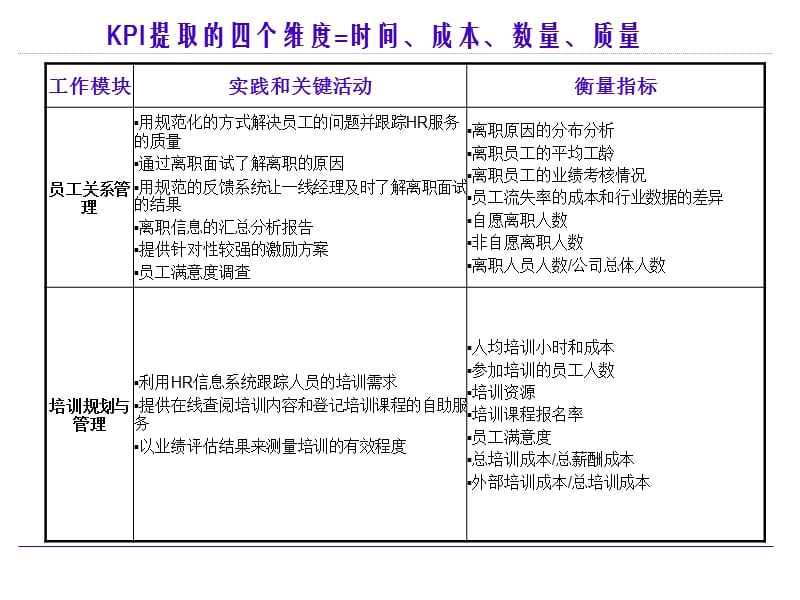 绩效考核的四个维度-_第3页