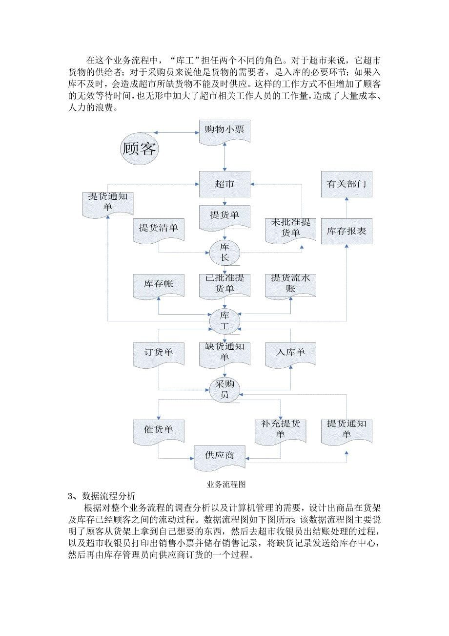 管理信息系统作业doc.doc_第5页