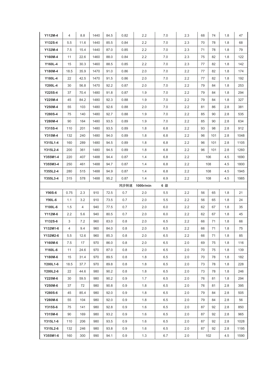 Y系列电机详细参数-_第2页