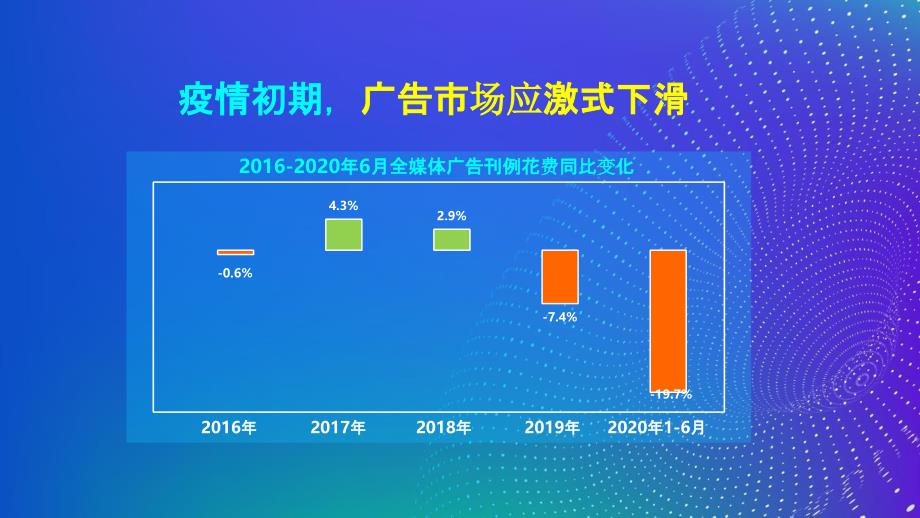 2020年中国广告市场趋势报告_第3页