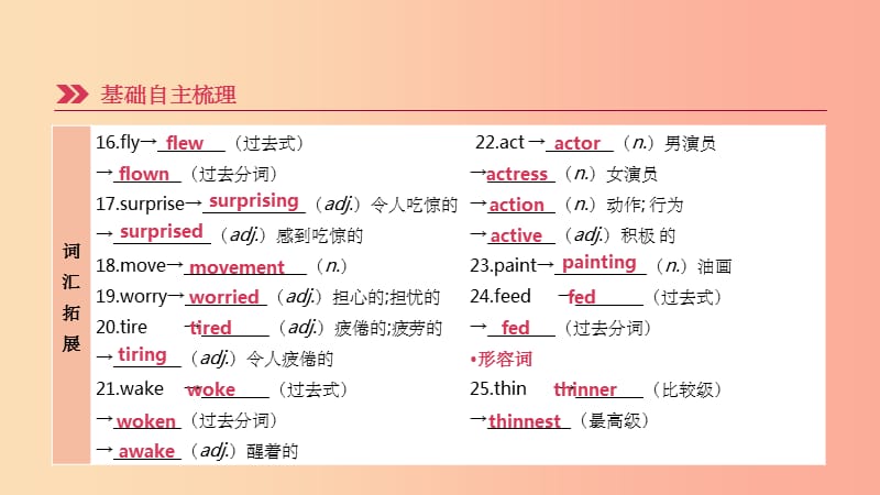 河北省201X年中考英语一轮复习 第一篇 教材梳理篇 第05课时 Units 9-12（七下）课件 人教新目标版_第3页