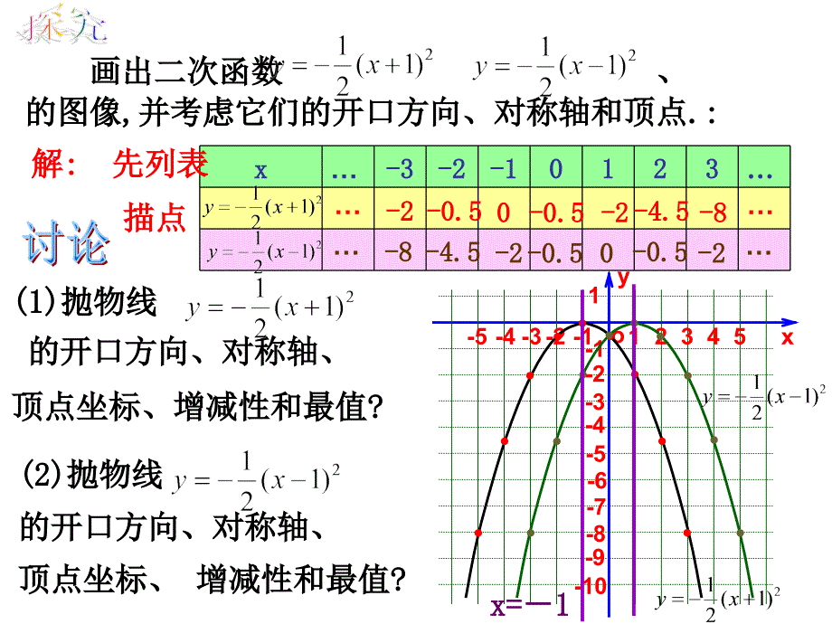 九年级数学上册 二次函数y=a(x-h)2的图象和性质（人教版）_第4页