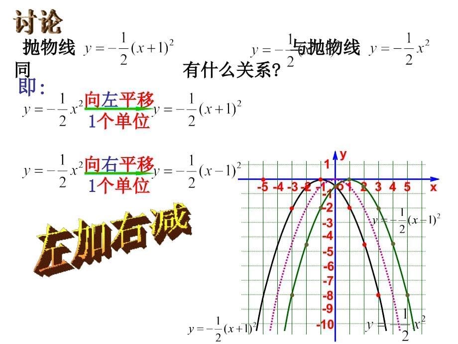 九年级数学上册 二次函数y=a(x-h)2的图象和性质（人教版）_第5页