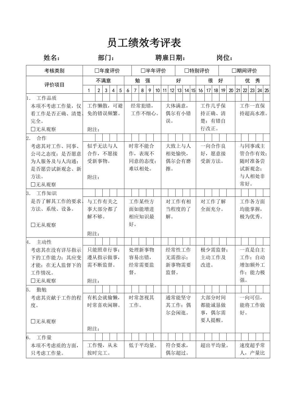 员工绩效考评表-_第1页