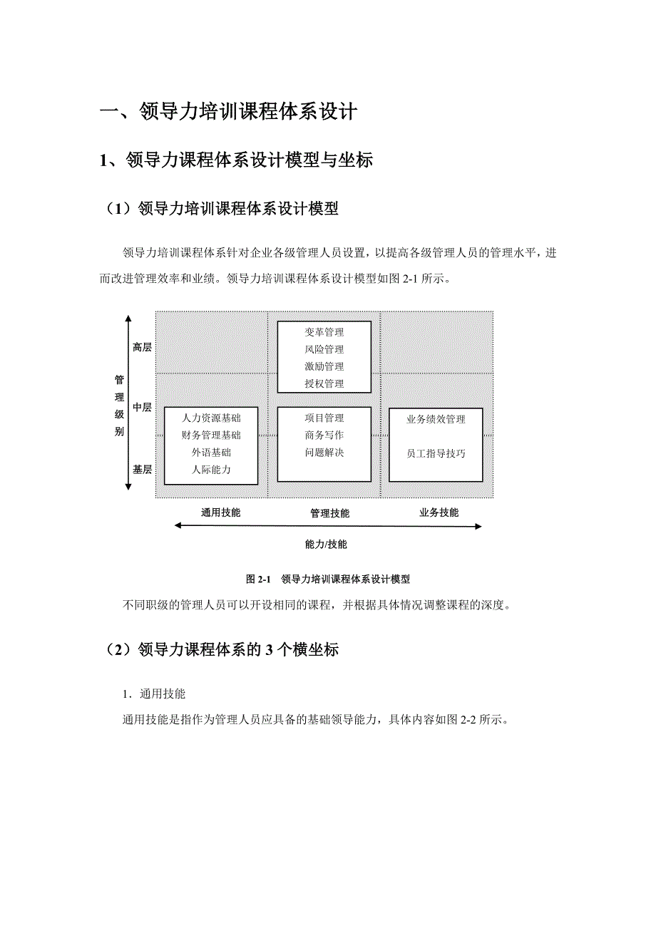 领导力课程体系-_第1页