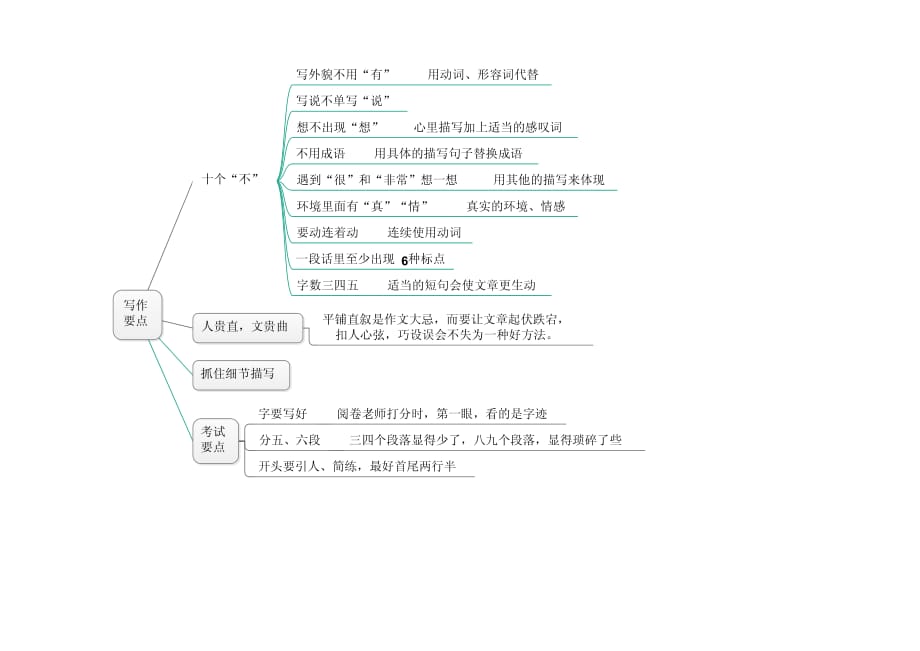 作文 小学写作方法 思维导图-_第4页