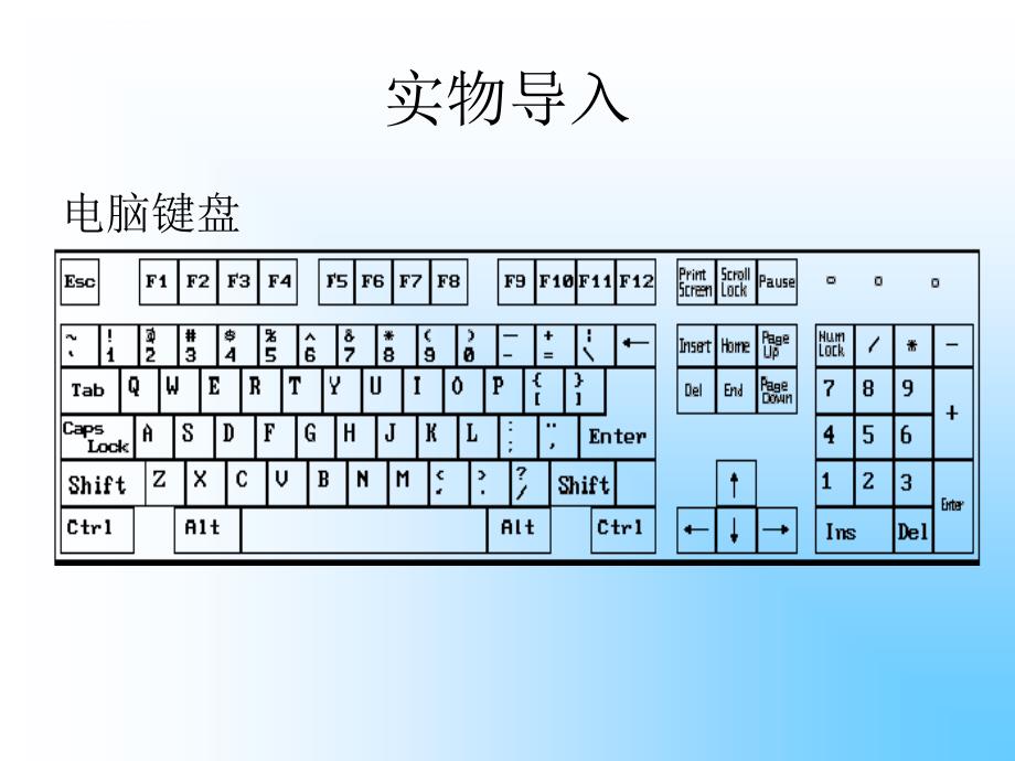 课题学习 键盘上字母的排列规律 课件_第3页