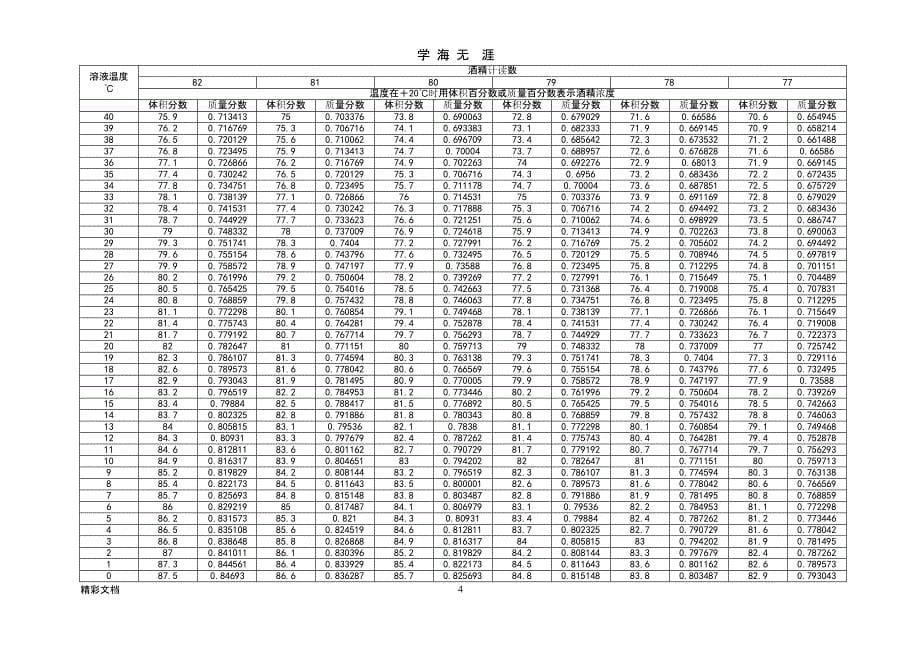 酒精浓度与温度换算表（9月11日）.pptx_第5页