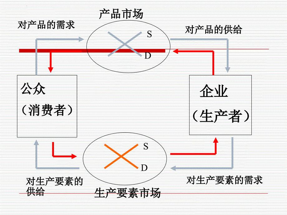 经济学第一章价格理论课件_第2页