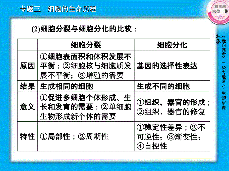 细胞的分化衰老凋亡与癌变课件_第4页