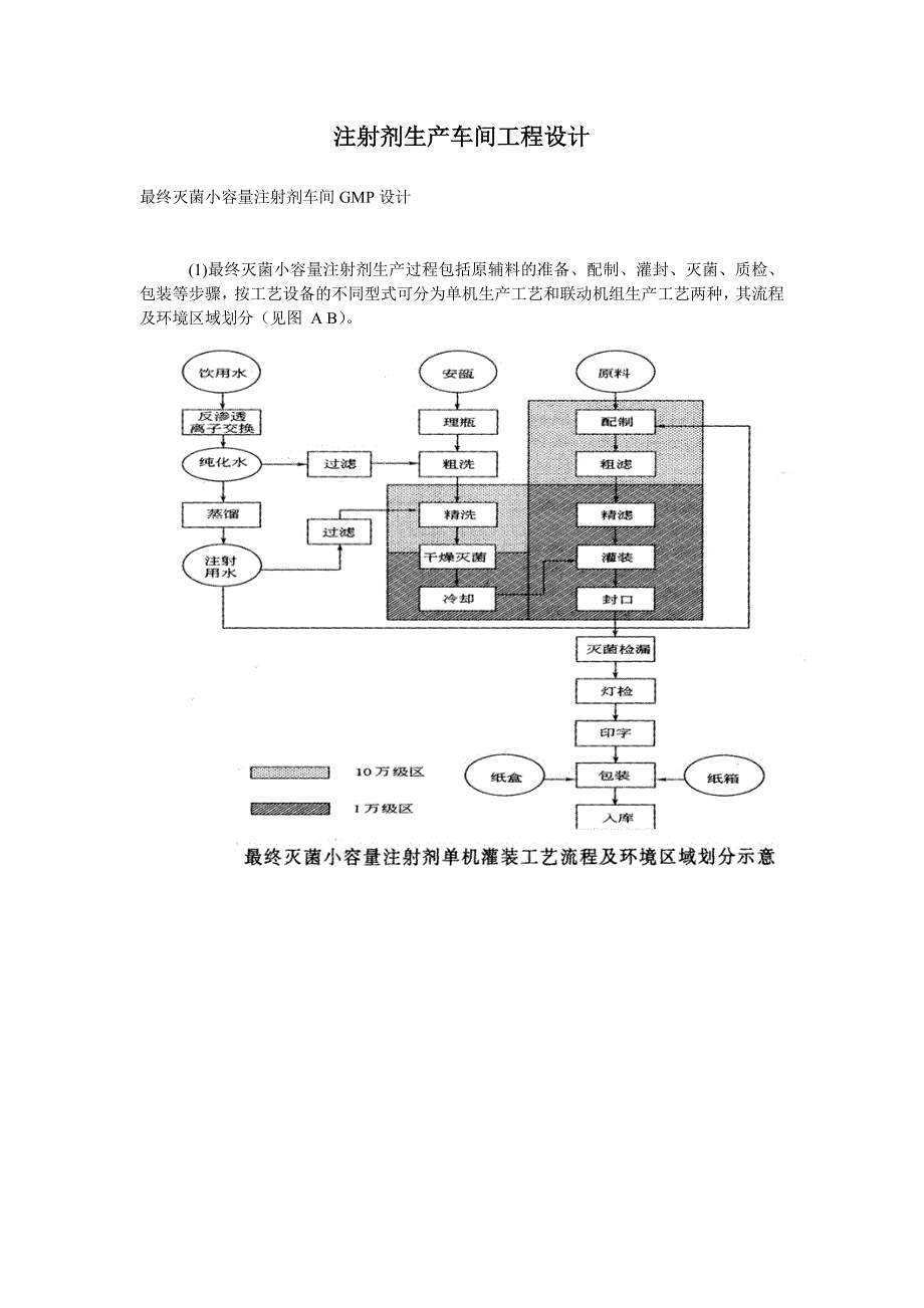 注射剂生产车间工程设计._第1页