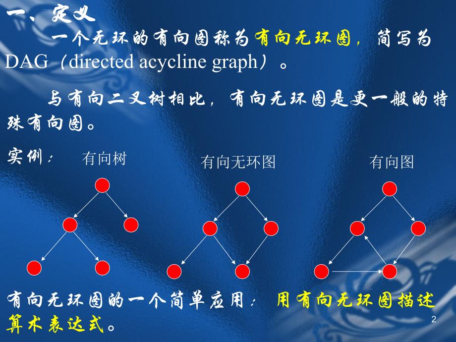 有向无环图及其应用讲解课件_第2页