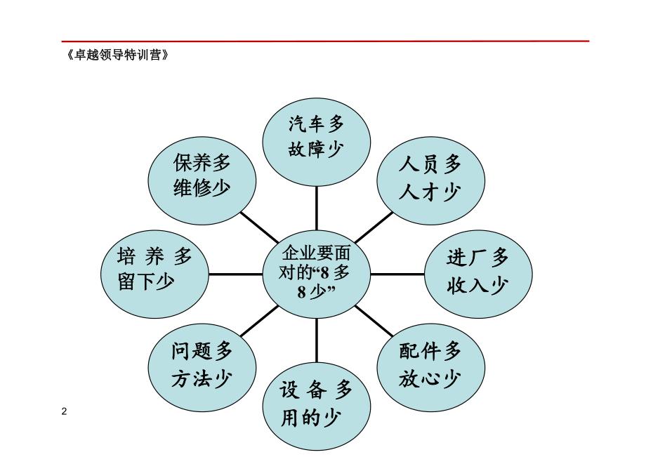 汽车行业管理课程-广州“卓越领导特训营”邀请函(2).docx_第2页