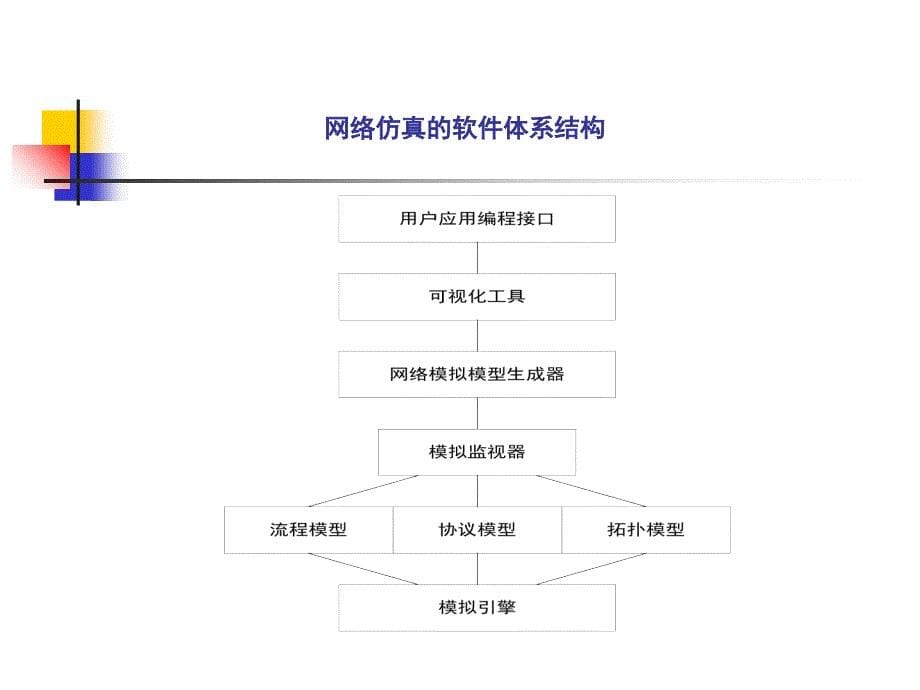 无线传感器网络实验理论课件_第5页