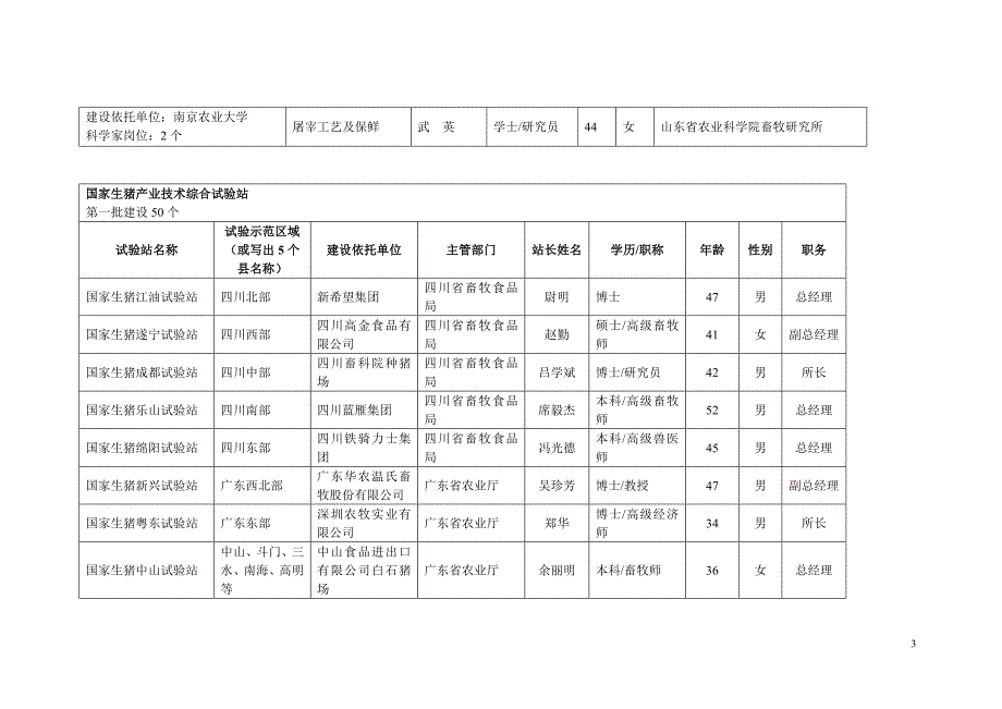 生猪现代产业技术体系组织结构及岗位人选-_第3页