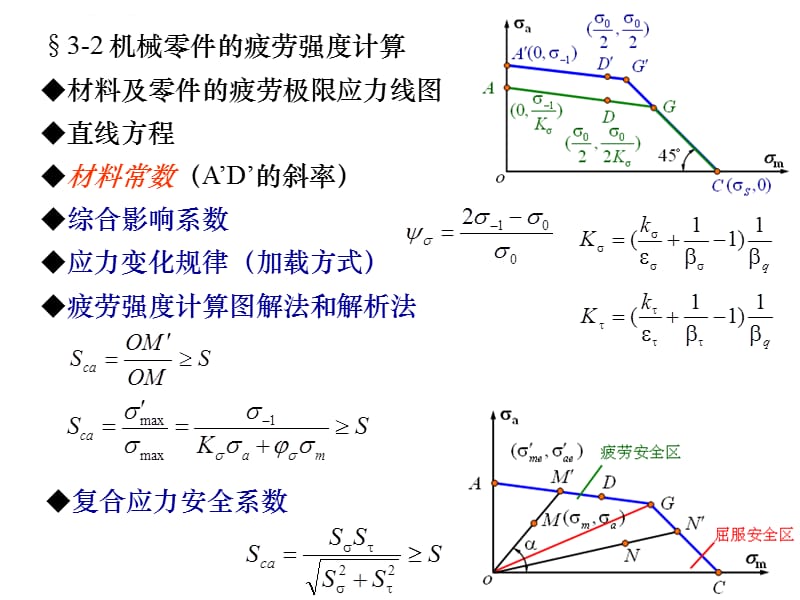 机械设计复习资料超好课件_第5页