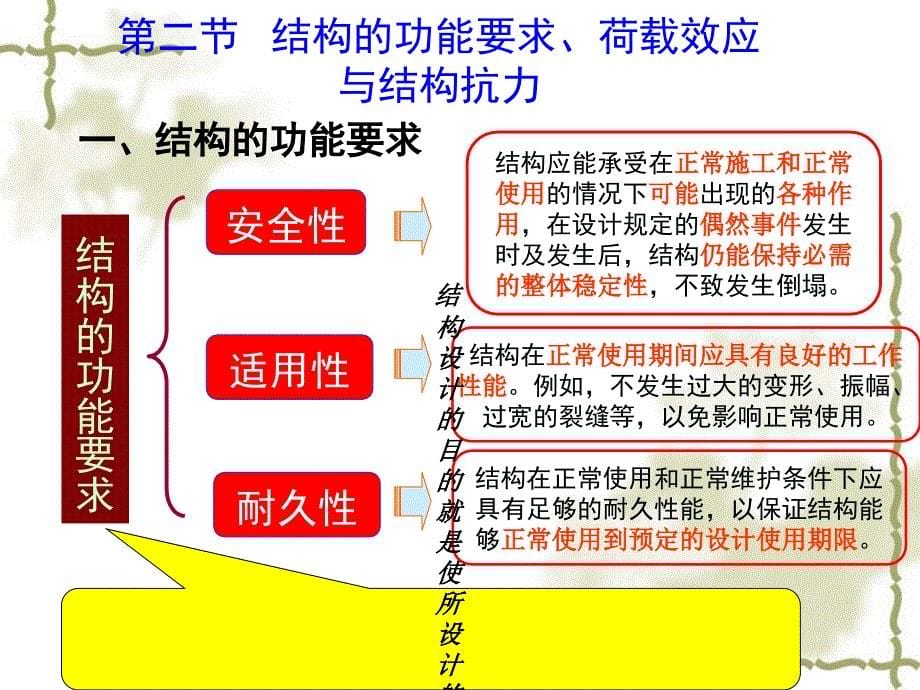 钢筋混凝土结构设计原理课件_第5页