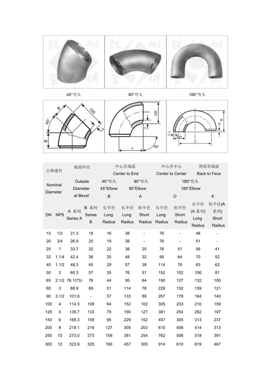 最全的45度90度180度弯头尺寸-_第1页