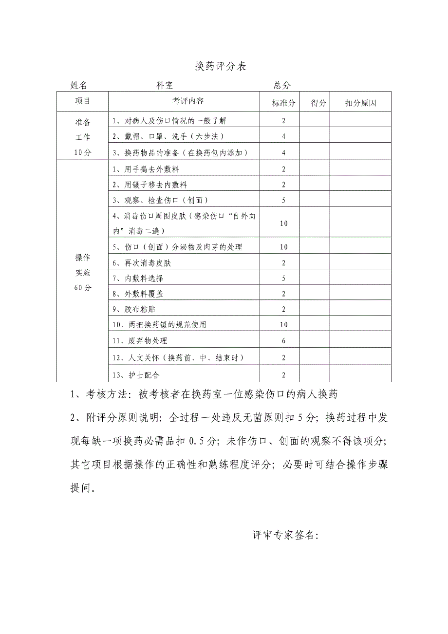 临床三基技能操作考核评分标准-_第2页