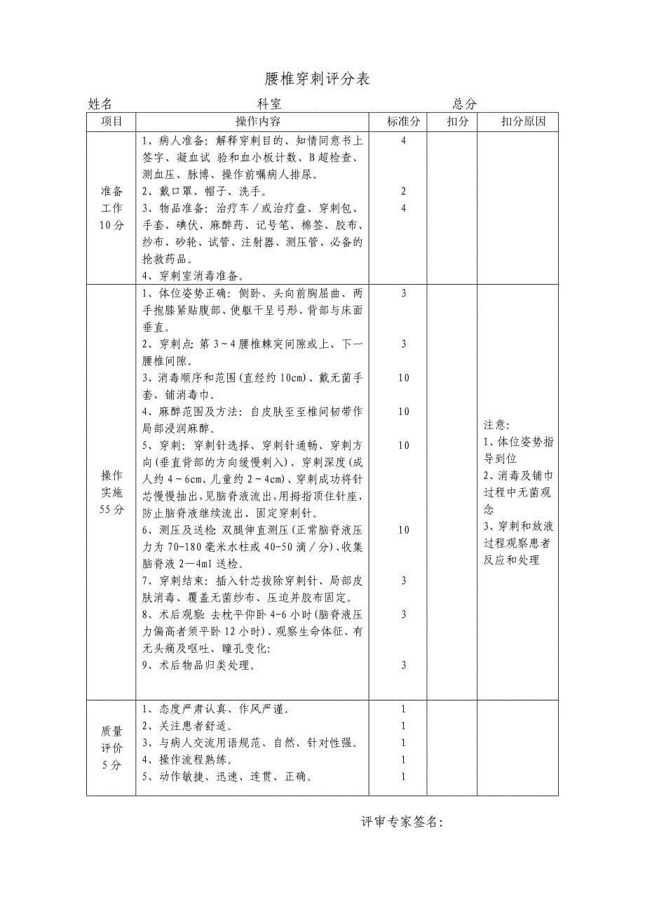 临床三基技能操作考核评分标准-_第5页