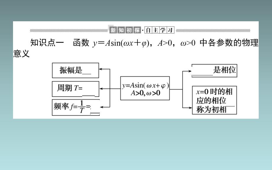 42、2020年新教材素养突破人教A版数学必修第一册课件：第五章 三角函数 5.7_第3页