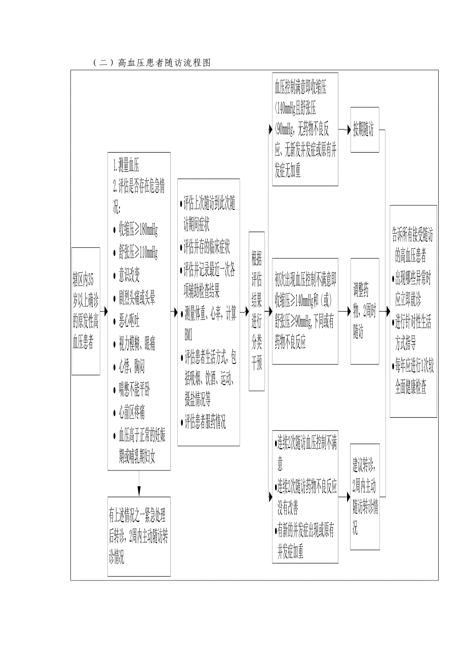 慢性病管理流程图 ._第2页