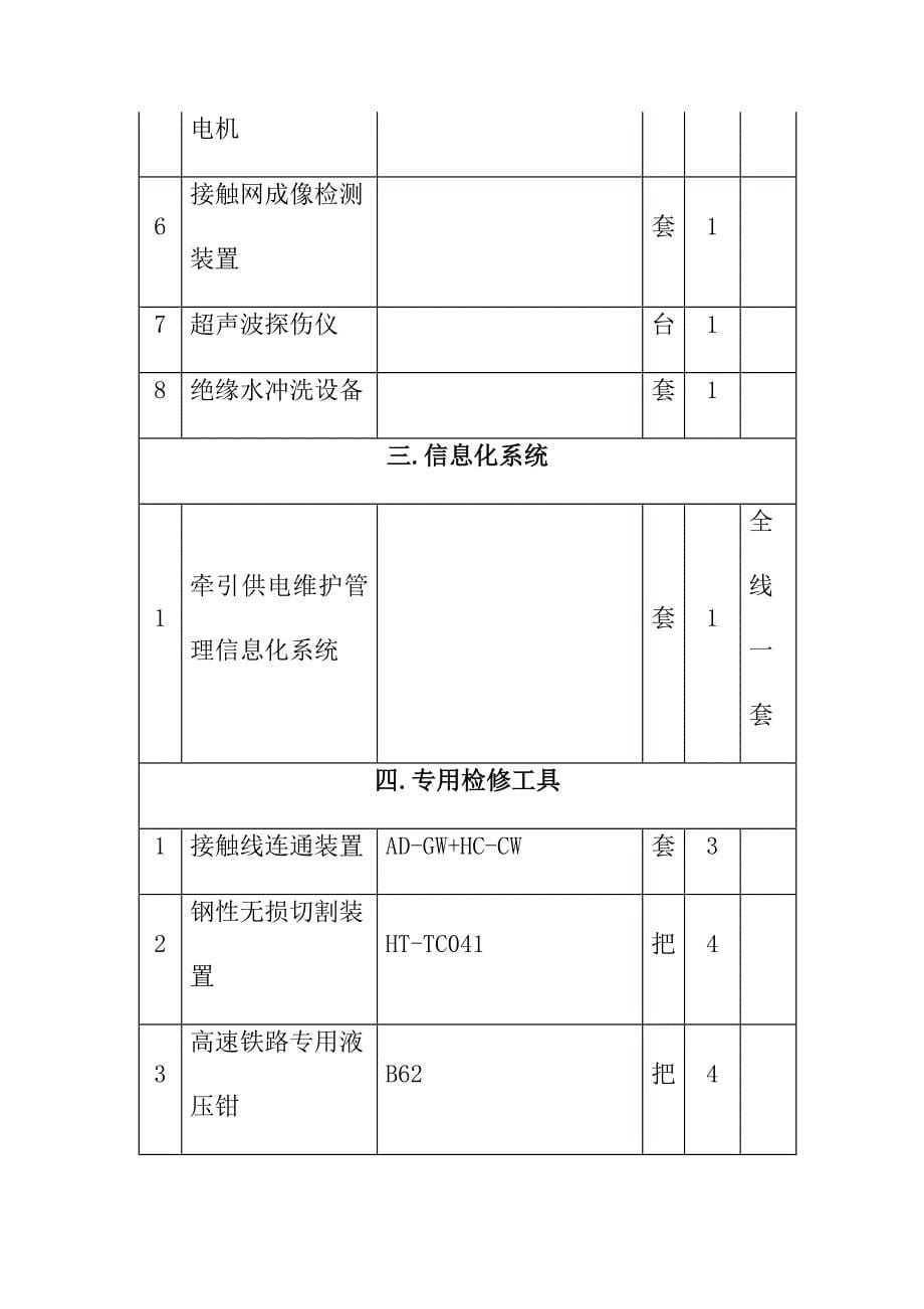 高速铁路接触网运行检修常用表格_第5页