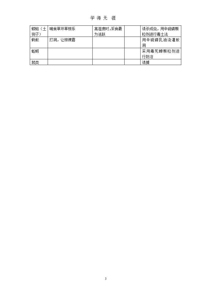 草坪草常见病虫害防治（9月11日）.pptx_第3页